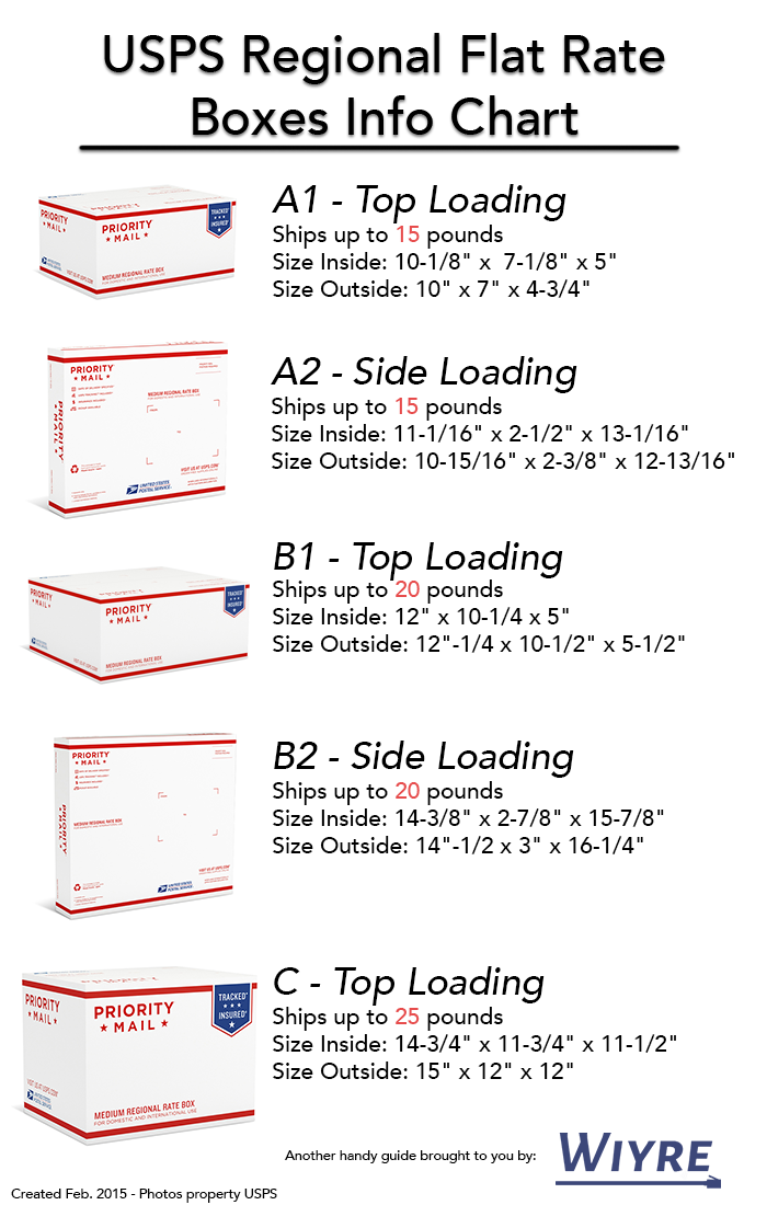 [Guide] Understanding USPS Flat Rate Regional Boxes Wiyre