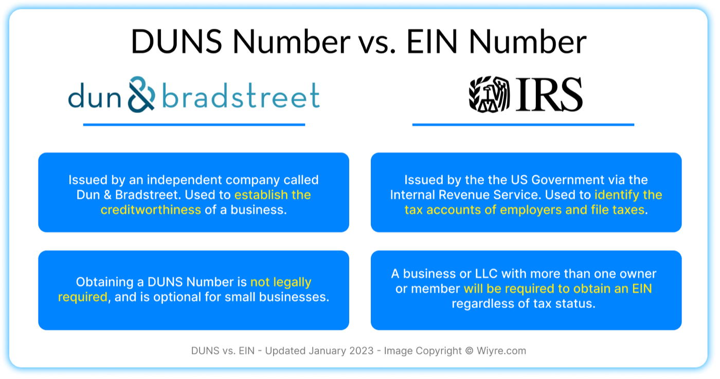 A comparison between the DUNS number and an EIN number