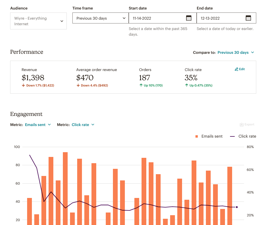 mailchimp analytics and reporting page