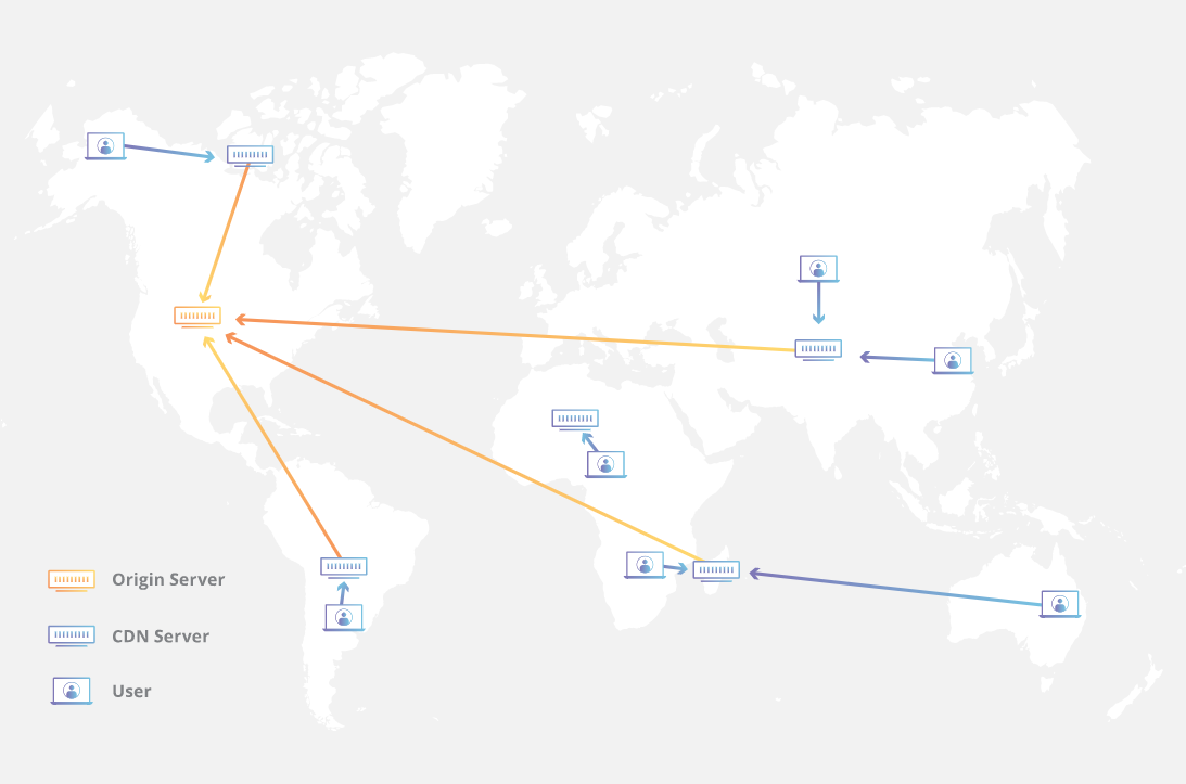 world map showing users closer to a CDN server vs. a origin server