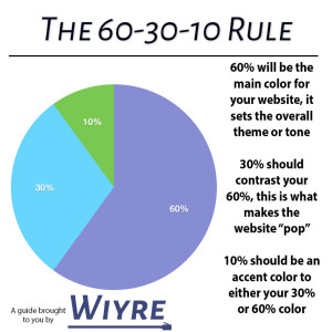 The 60-30-10 rule outlined in an infographic