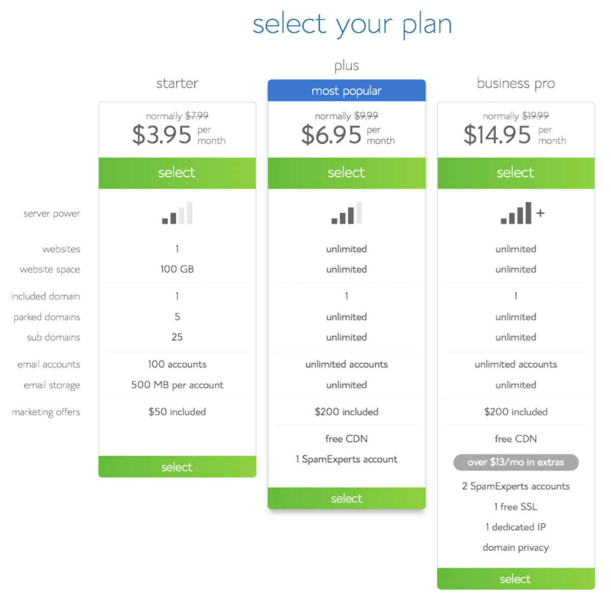 bluest updated pricing
