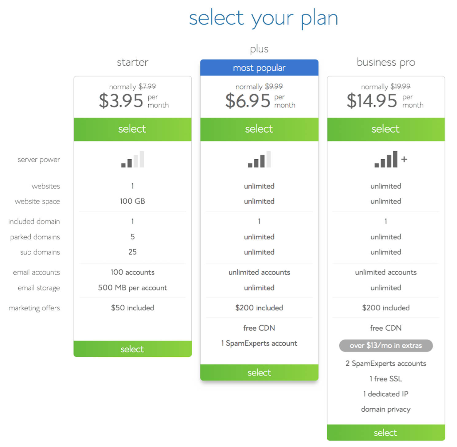 how to create a business plan bluehost