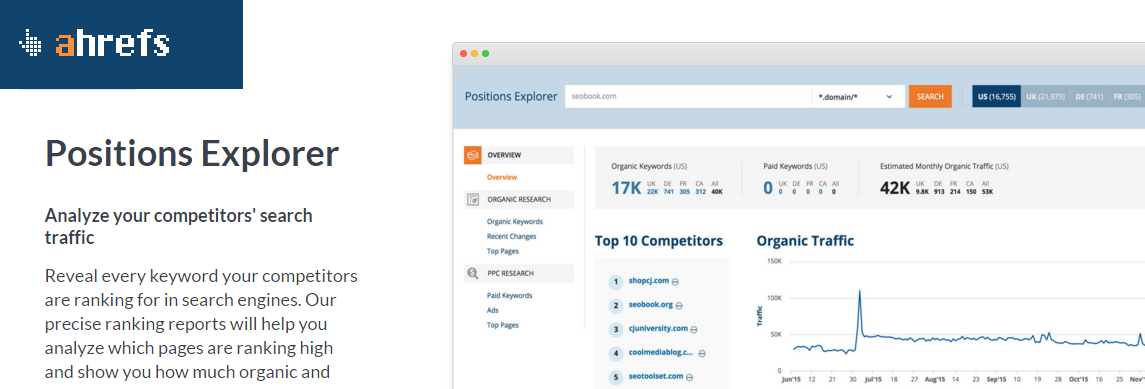 ahrefs position explorer and other SEO tools