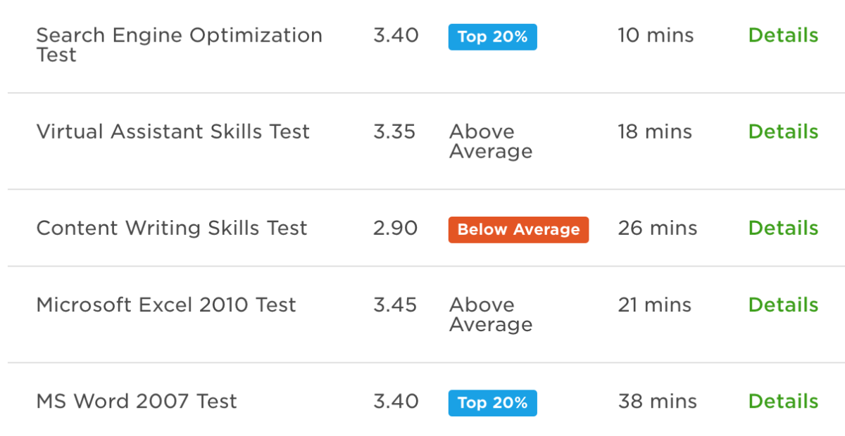 qualifications from upwork