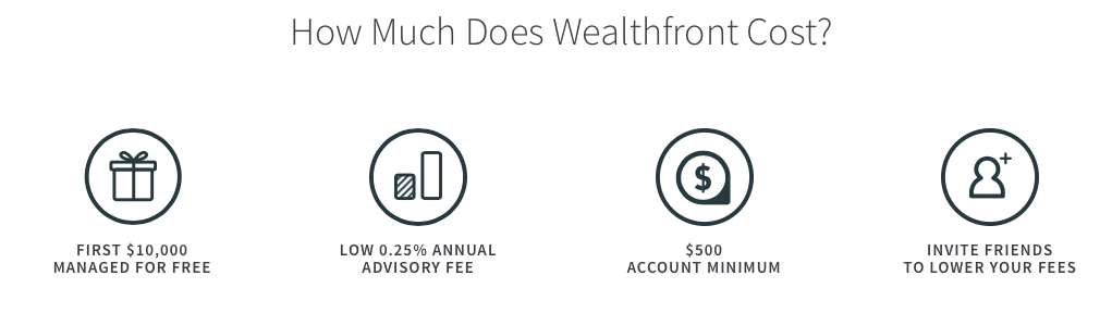 wealth front fees