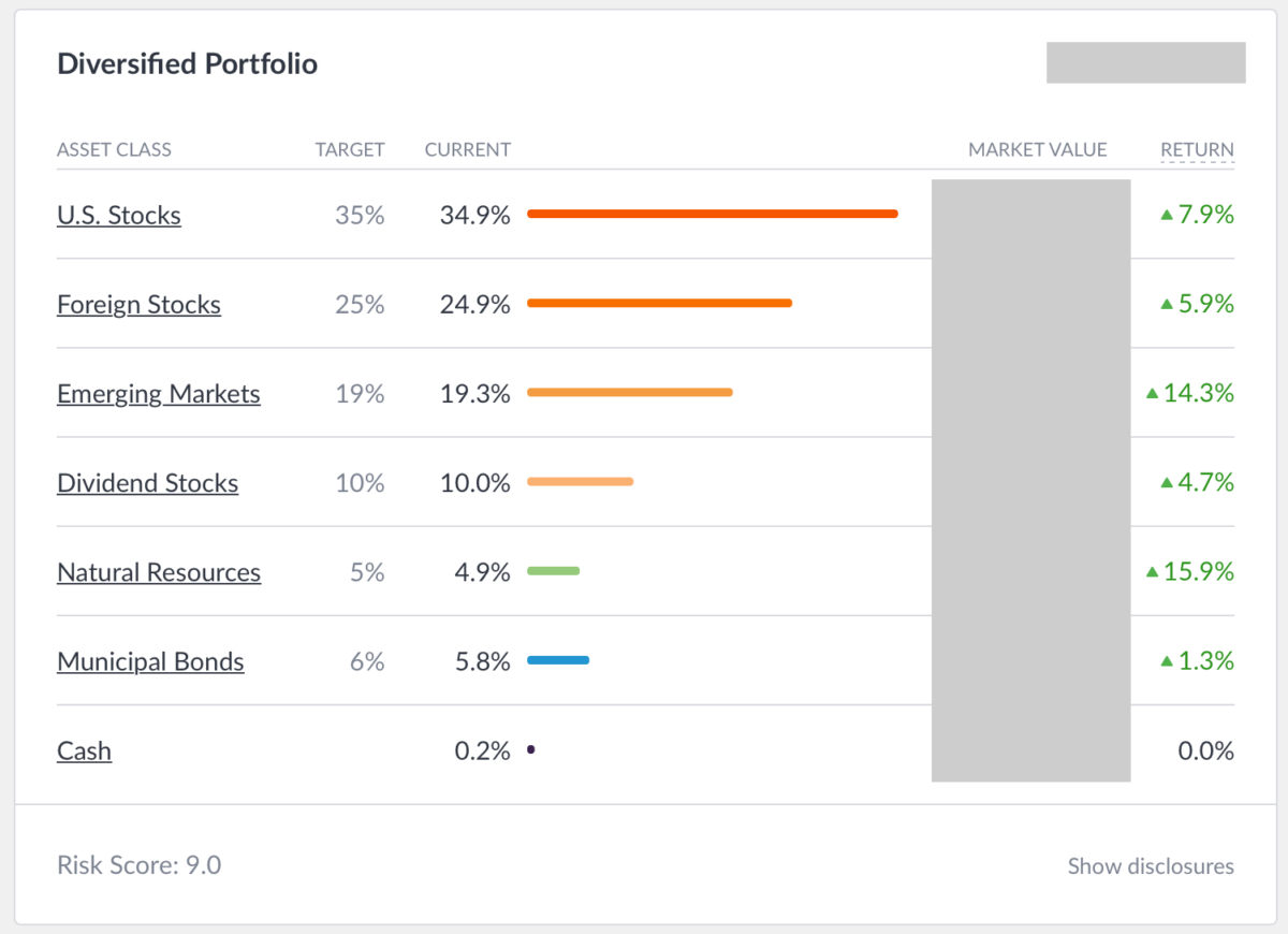 Wealthfront Portfolio Diversification