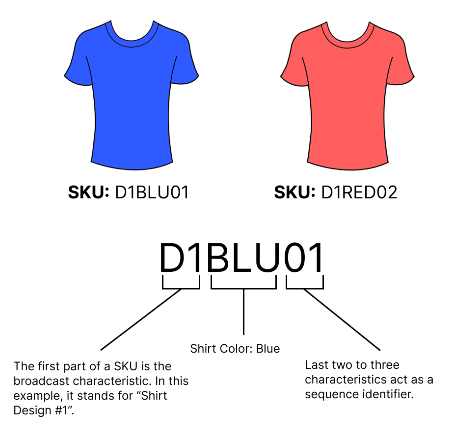 two shirts with different SKU's