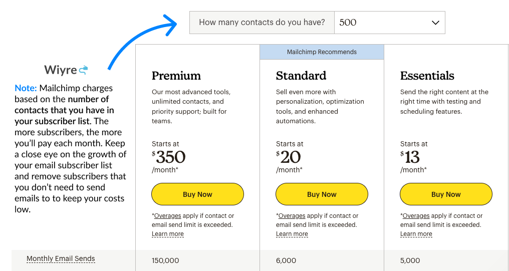 pricing table for mailchimp showing the various options with a tip