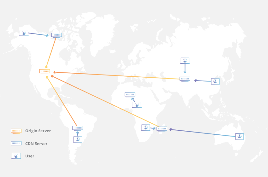 world map showing users closer to a CDN server vs. a origin server