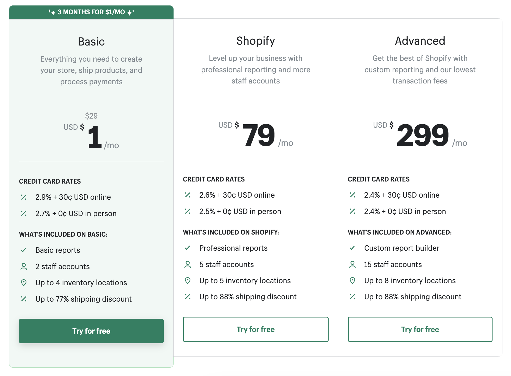 shopify pricing options