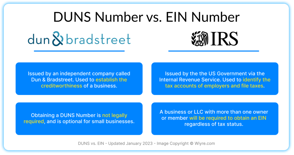 A comparison between the DUNS number and an EIN number