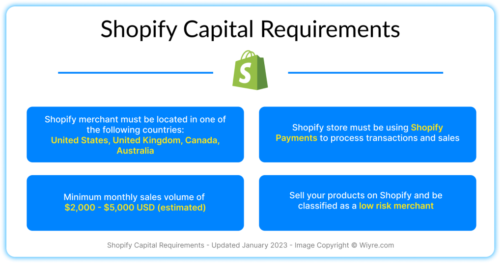 shopify capital requirements