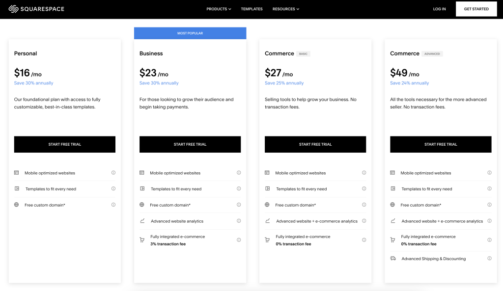 squarespace pricing page