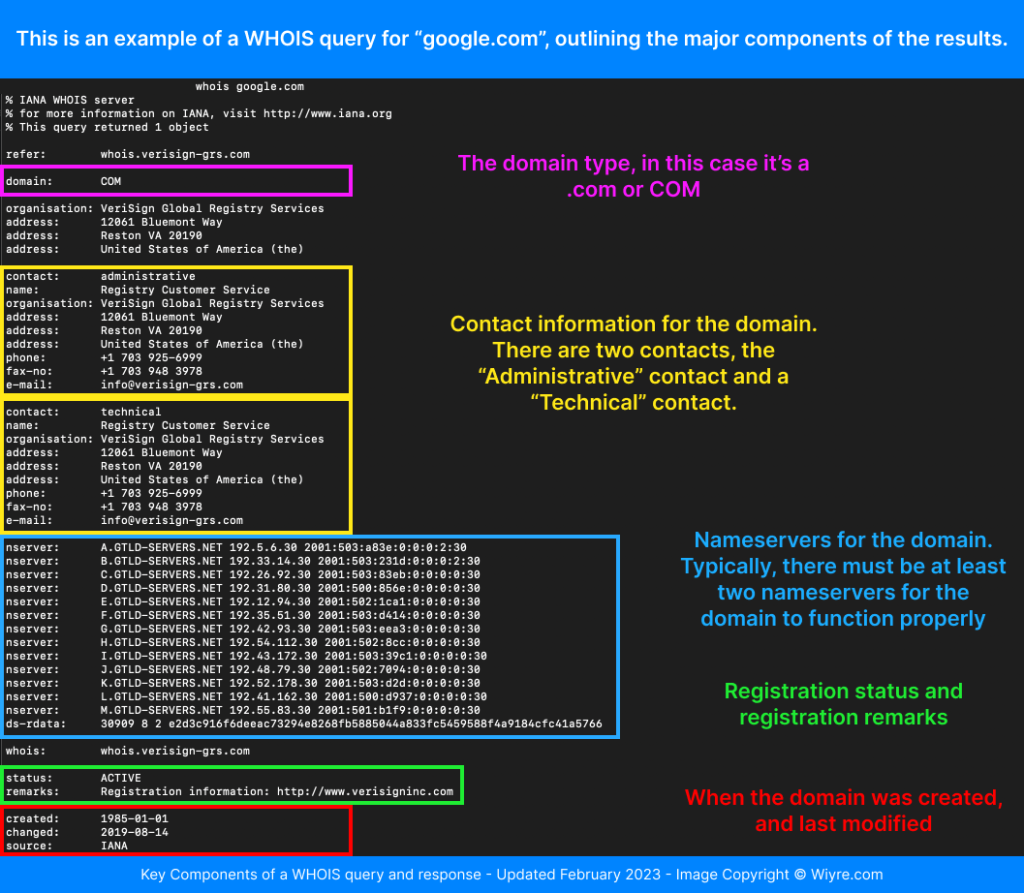 whois data with highlights of the major ccomponents