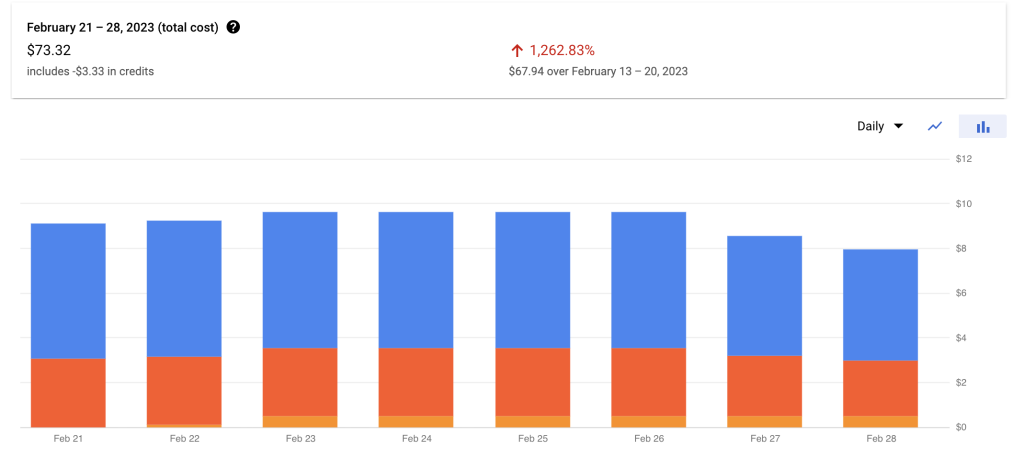 cost of running GitHub enterprise for one week on Google Cloud